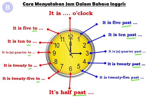 Pembacaan Jam dalam Bahasa Inggris di Indonesia