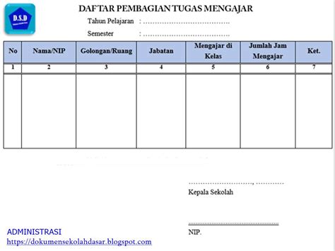 Pembagian Tugas