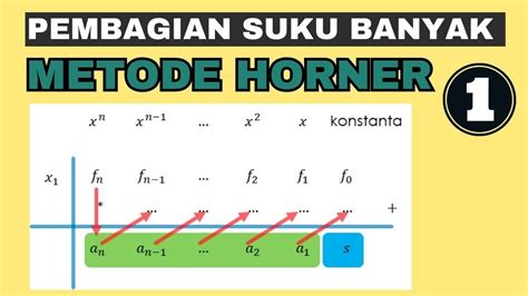 Pembagian Suku Banyak dengan Cara Horner