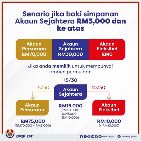 Pembahagian Kwsp Ke Atas Ibu Simati