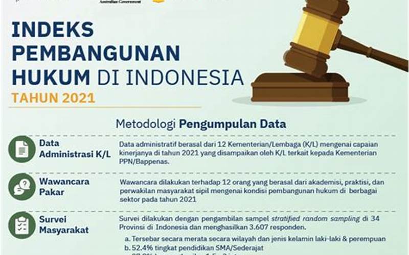 Pembangunan Hukum Di Indonesia