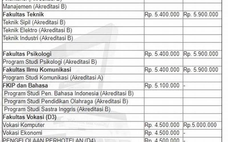Pembayaran Biaya Kuliah Bina Darma Palembang