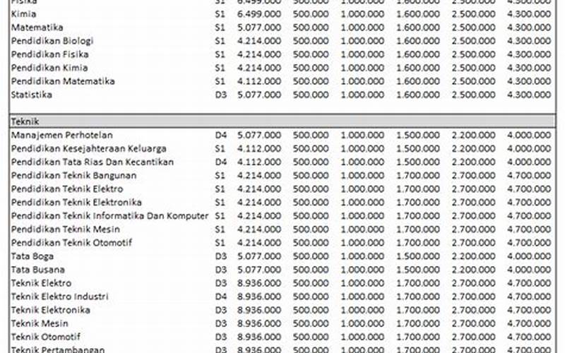 Pembayaran Biaya Kuliah Universitas Negeri Padang