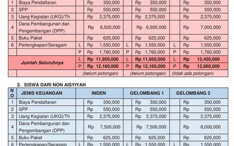 Pembayaran Biaya Pendaftaran Smk Pal Surabaya