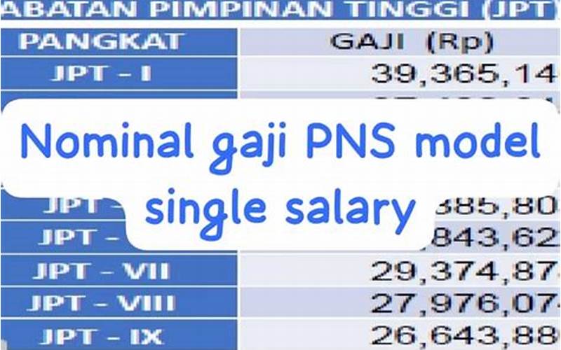 Pembayaran Gaji Pns Dalam Uang