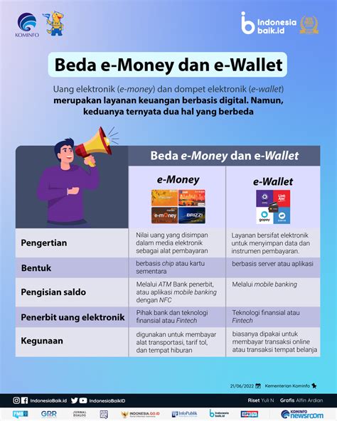 Pembayaran dengan E-Wallet