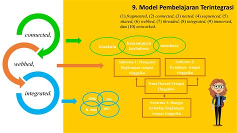 Pembelajaran Terintegrasi