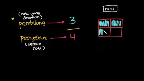 Pembilang Dan Penyebut