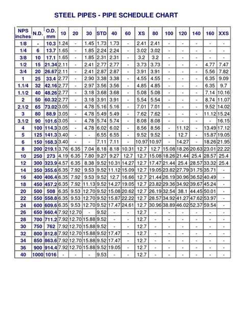 Tabel Pipa Schedule PDF - Pemilihan Pipa Schedule dalam Tabel Pipa Schedule PDF