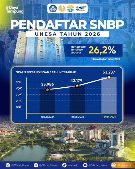 Peminat SNBP