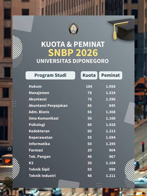 Peminat UNDIP
