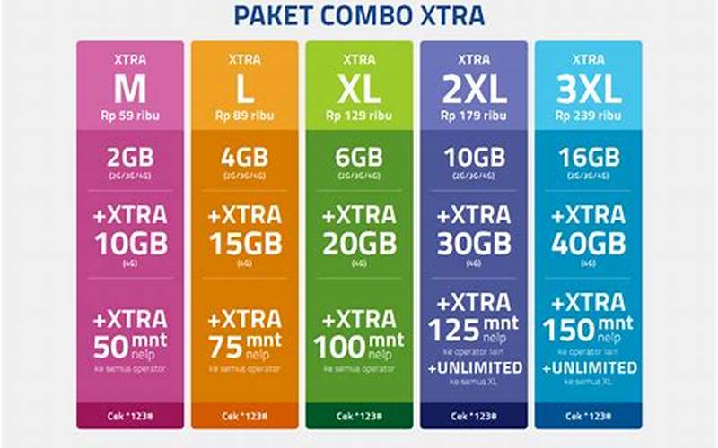 Pendaftaran Paket Internet Di Grapari Xl