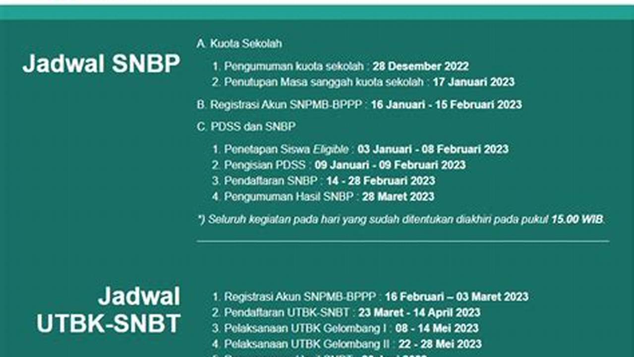 Pendaftaran SNBP 2024: Panduan Lengkap untuk Siswa