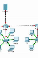 Gambar tutorial cara membuat jaringan firewall menggunakan Cisco