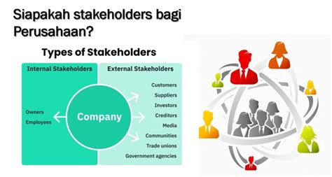 https://tse1.mm.bing.net/th?q=Pendekatan Stakeholders dalam Bisnis