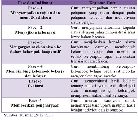 Pendekatan Collaborative Learning