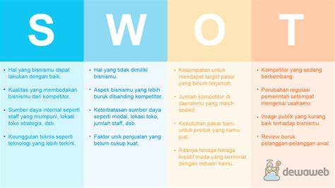 Pendidikan Indonesia SWOT analysis