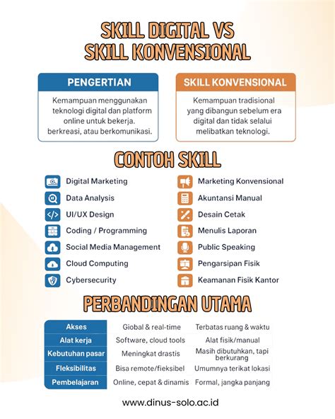 Pentingnya Portofolio dan Skill daripada Gelar Pendidikan untuk Developer