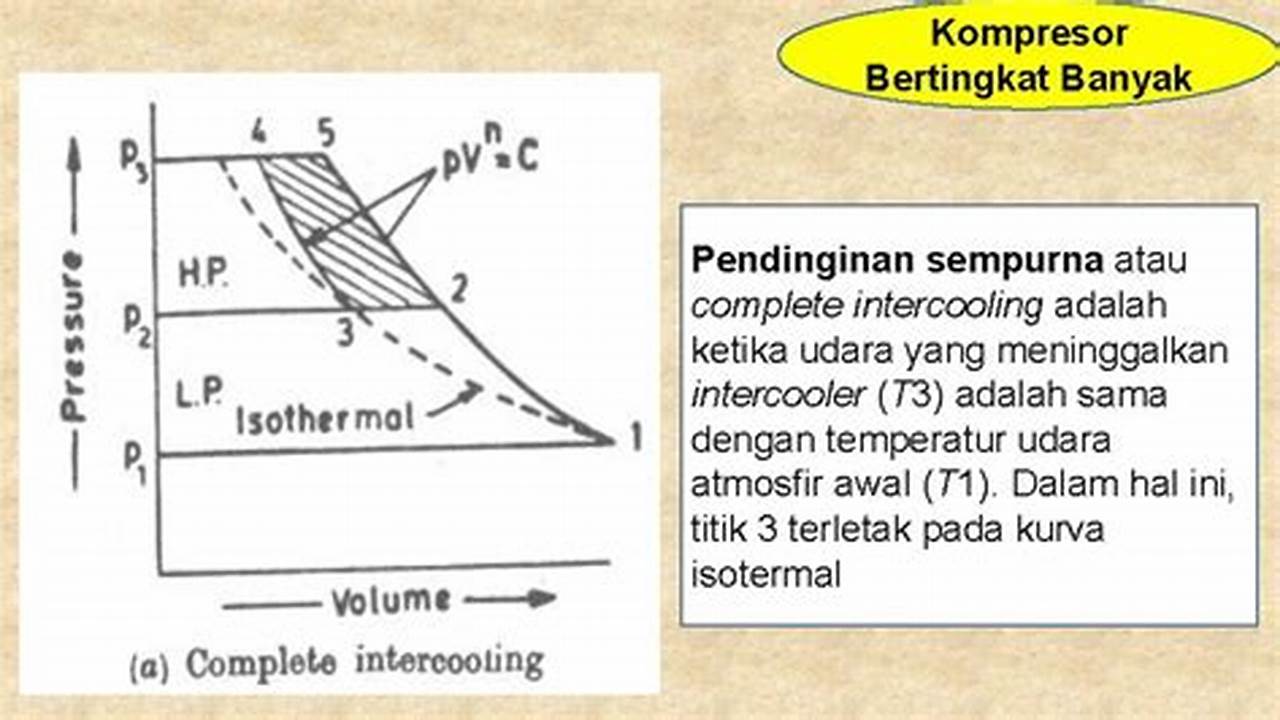 Pendinginan Yang Sempurna, Resep6-10k