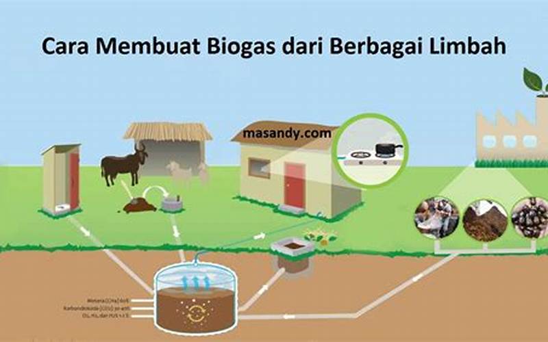 Penerapan Teknologi Biogas