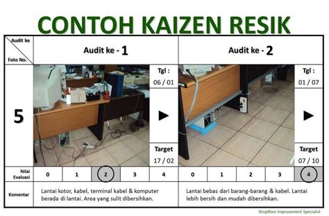 Penerapan 5S di Perusahaan-perusahaan di Eropa
