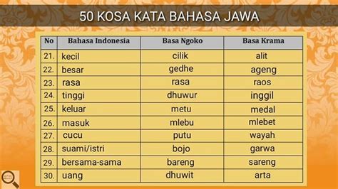 Penerapan Bahasa Jawa dalam Kehidupan Sehari-hari