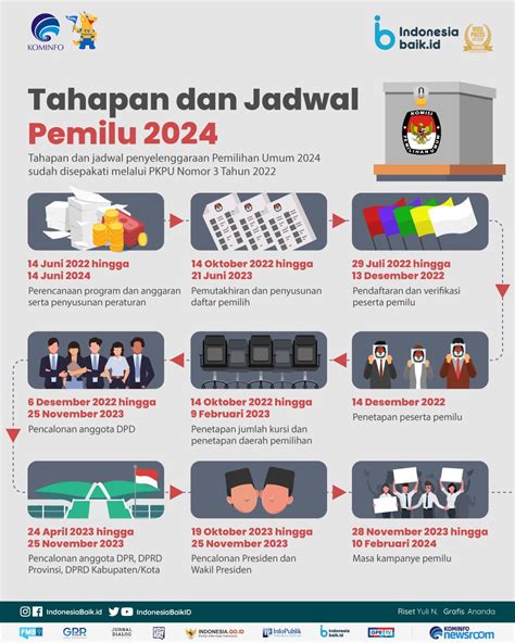 Penetapan Jadwal Pemilihan Gubernur Jawa Barat 2024