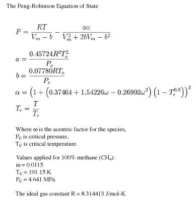 Peng-Robinson Equation Of State Calculator: Optimize Your Chemical Engineering Processes