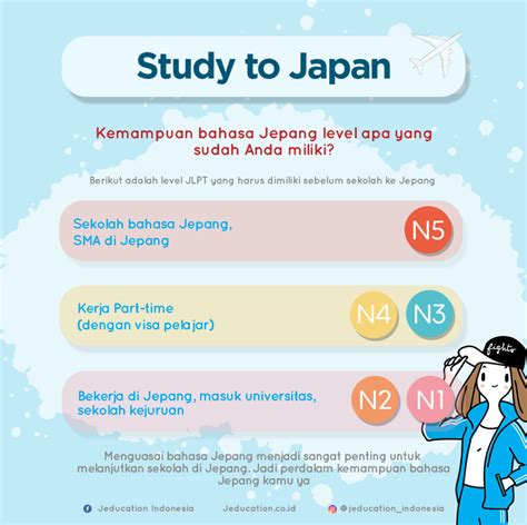 Pengajaran Online Bahasa Jepang di Indonesia