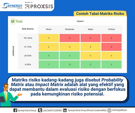 Pengalihan Risiko Saham