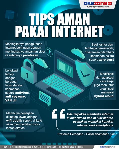 Pengamanan WiFi Indonesia