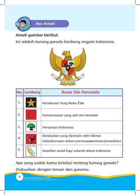 Contoh Soal Pancasila untuk Kelas 1 SD di Indonesia