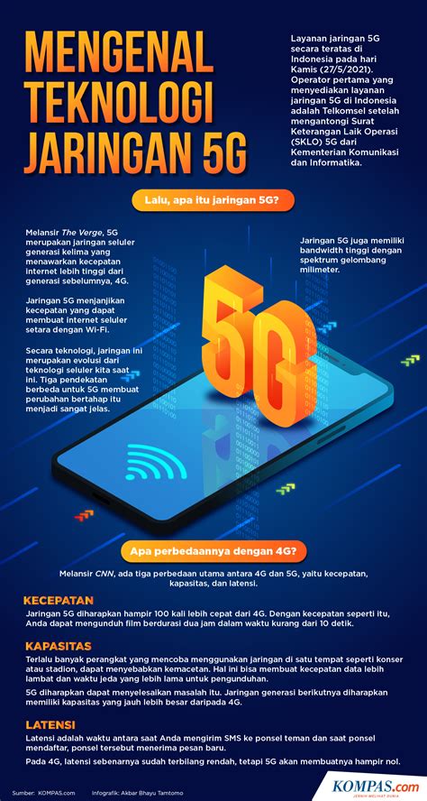 Pengaruh Teknologi 5G terhadap Ekonomi Indonesia