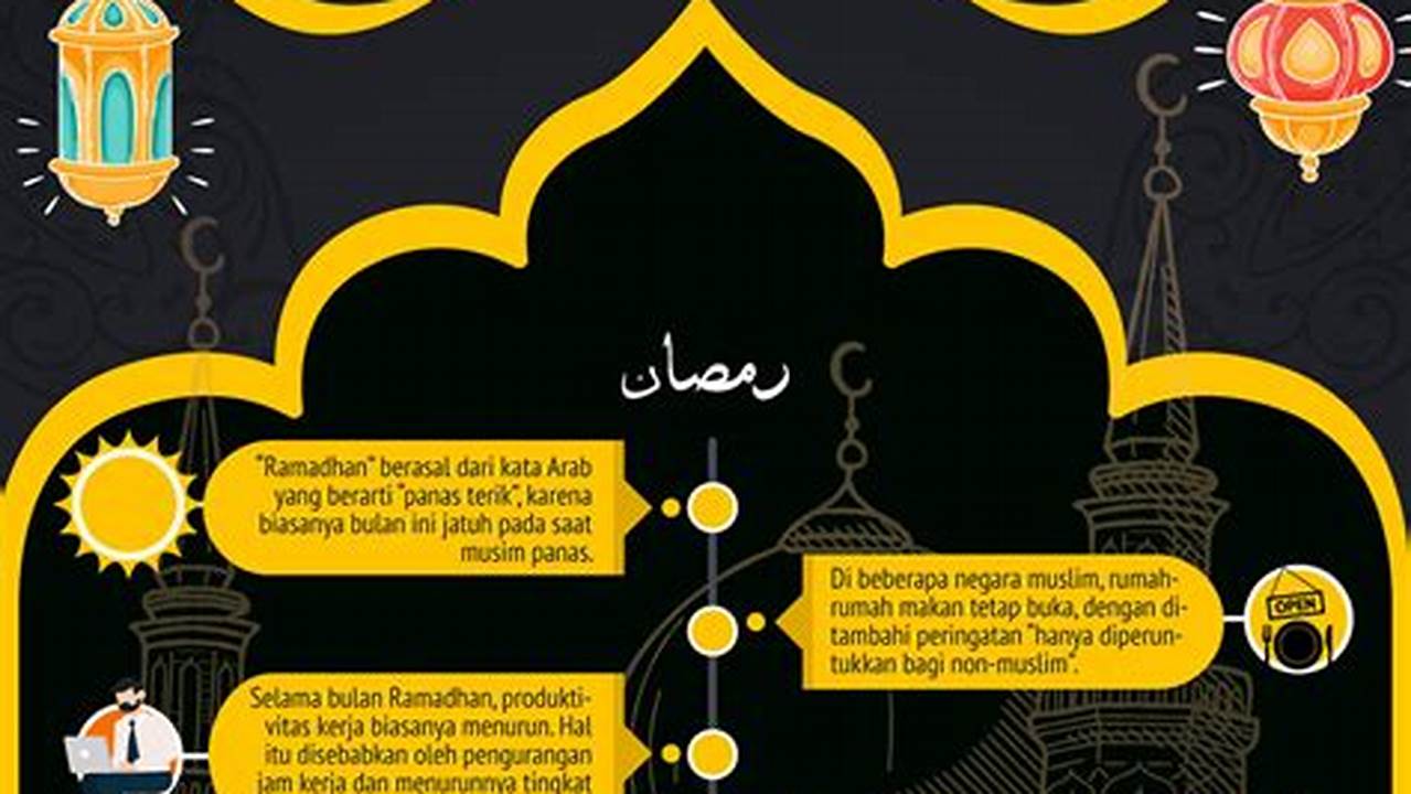 Pengaruh, Ramadhan