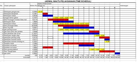 Pengaturan Waktu dalam Schedule Proyek