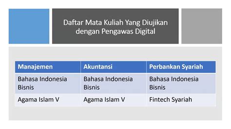 Pengawasan Digital Indonesia