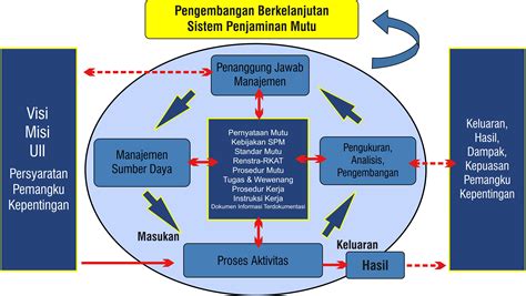 Pengawasan dan Evaluasi Sistem Pendidikan di Indonesia