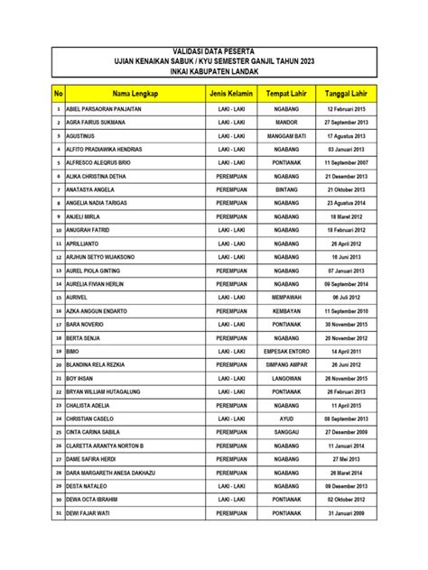 Pengecekan Data dan Dokumen