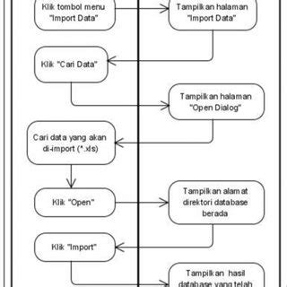 Pengelolaan Data Nasabah