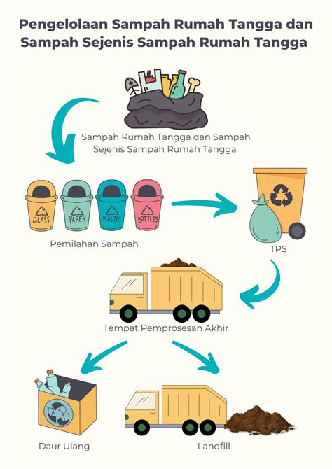 Pengelolaan Sampah di Indonesia
