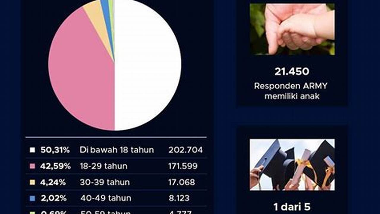 Pengembangan Basis Penggemar, TRENDS