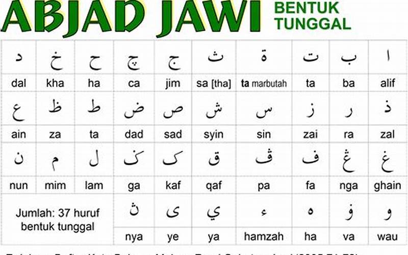Pengenalan Bahasa Jawa