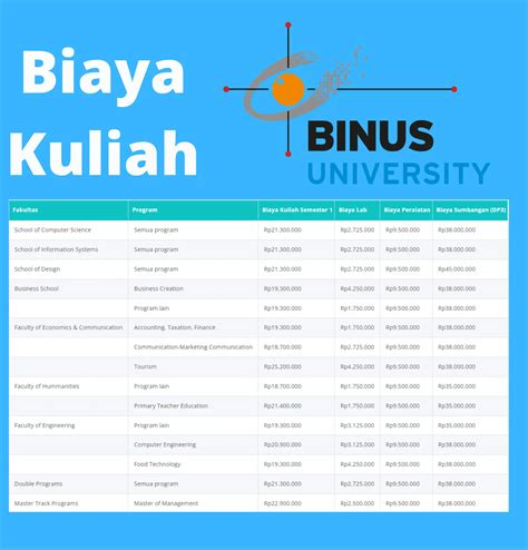 Pengenalan Harga Universitas Binus