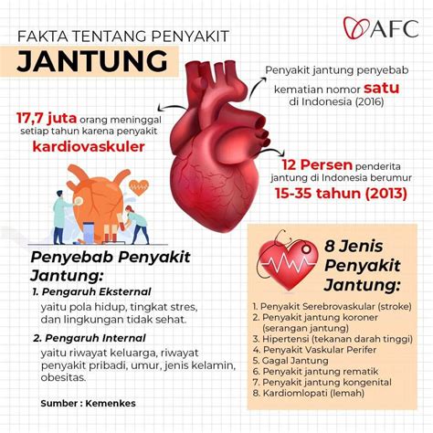 Pengenalan mengenai pentingnya kesehatan Gejala Penyakit Jantung
