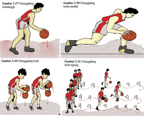 Pengenalan Dasar-dasar Gerak pada Olahraga Bola Basket