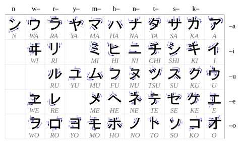 Pengenalan Hiragana Katakana