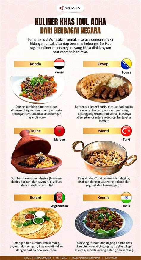 Pengenalan Kuliner dari Berbagai Negara