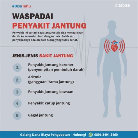 Pengenalan mengenai pentingnya kesehatan Penyakit Jantung Kongestif