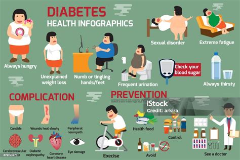 Pengendalian diabetes dan obesitas.