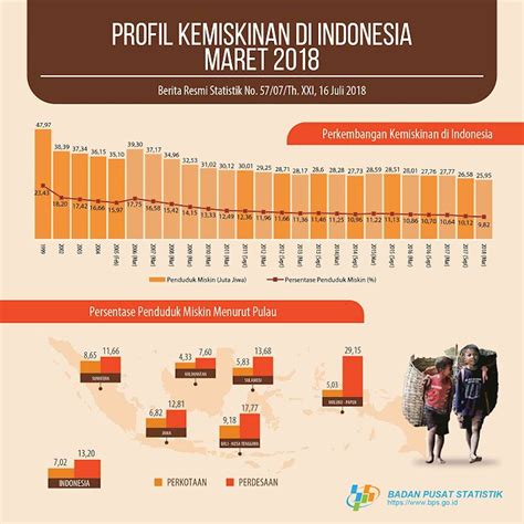 Pengentasan_Kemiskinan_di_Indonesia